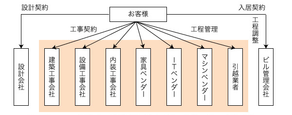 プロジェクトマネジメントメリット