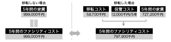5年間のコスト比較